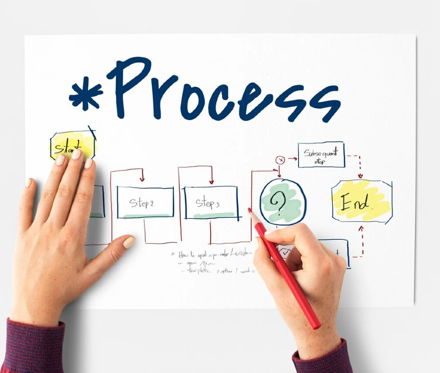 5 Steps to Understand the Apparel Manufacturer Workflow